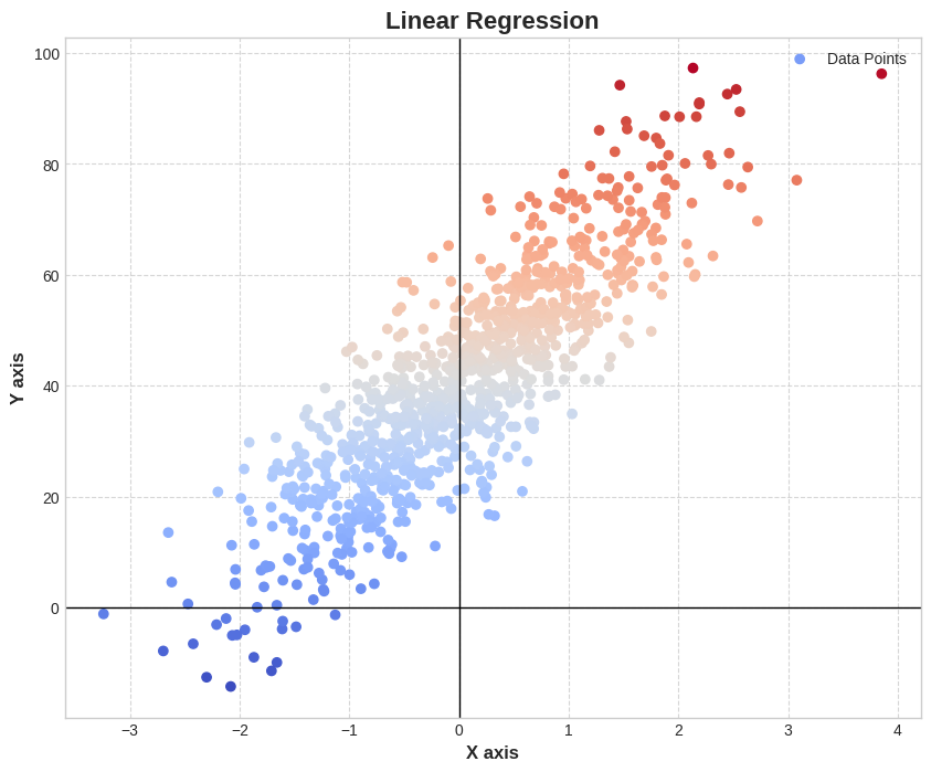 Linear Regression From Scratch — From Scratch